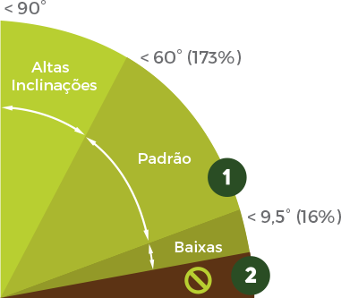 Inclinação dos Telhados Shingle